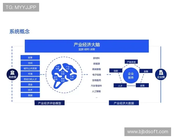 构建以智慧企业家为核心引领未来产业创新生态体系高质量发展蓝图